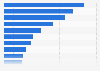 Leading passenger car brands in Brazil in 2024, by market share
