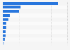 Leading countries with the highest aerospace exports in 2022 (in billion U.S. dollars)