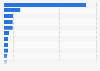 Cumulative solar photovoltaic capacity globally as of 2024, by select country (in gigawatts)