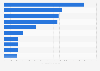 Leading brands worldwide in 2025, by brand value (in billion U.S. dollars)