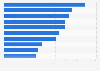 Leading solar PV manufacturers worldwide in 2024, based on shipments (in gigawatts)