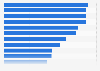 Most popular multi-platform web properties in the United States in March 2025, based on number of unique visitors (in millions)