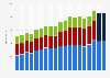 Sales of Henkel worldwide from 2006 to 2024, by business unit (in million euros)