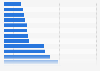 Average prices for Boeing aircraft as of March 2022, by type (in million U.S. dollars)