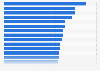 Global price of a Big Mac as of January 2025, by country (in U.S. dollars)