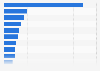 Crude oil and other liquids production of largest oil companies worldwide in 2024 (in 1,000 barrels per day)