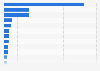 Leading semiconductor companies worldwide as of March 3, 2025, by market capitalization (in billion U.S. dollars)