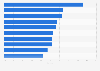Comparison of leading car brands' market share in the United Kingdom in 2024