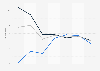 Change in online advertising spending in South Korea from 2019 to 2023 with forecasts up to 2025, by medium