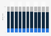 Estonia: Age structure from 2013 to 2023