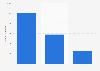 Number of people using tampons in France in 2024, by product type (in 1,000s)