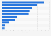 Type of stores consumers shop at for household care products in Canada as of March 2017
