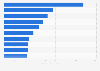 Leading importers of used clothing worldwide in 2023, by country (in million U.S. dollars)