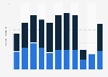 Freight traffic for Air India Limited from financial year 2013  to 2023, by segment (in 1,000 metric tons)