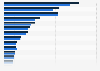 Number of boarding plane passengers in Germany in May 2023 and May 2024, by destination country 