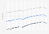 Life expectancy at birth in total and by gender in Japan from 2003 to 2022