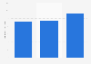 Total contribution of travel and tourism to gross domestic product (GDP) in Italy in 2024, with a forecast for 2025 and 2035 (in billion euros)