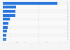 Total assets of leading pharmaceutical companies in Japan as of March 2024 (in billion Japanese yen)