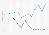 Imports and exports of beauty and personal care products in Brazil from 2012 to 2023 (in 1,000 metric tons)
