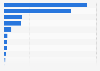 Domestic sales value of alcoholic beverages in South Korea in 2024, by type (in billion South Korean won)