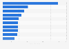 International cargo and mail traffic in the Philippines in 2023, by airline (in million kilograms)