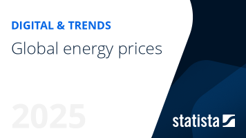 Energy prices worldwide