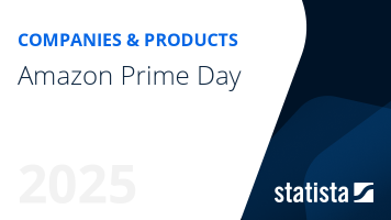 Amazon Prime Day