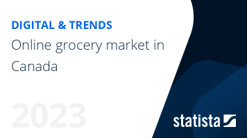 Online grocery market in Canada