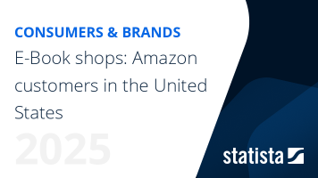 E-Book shops: Amazon customers in the United States