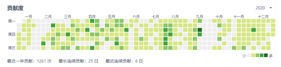 2020年的年终总结