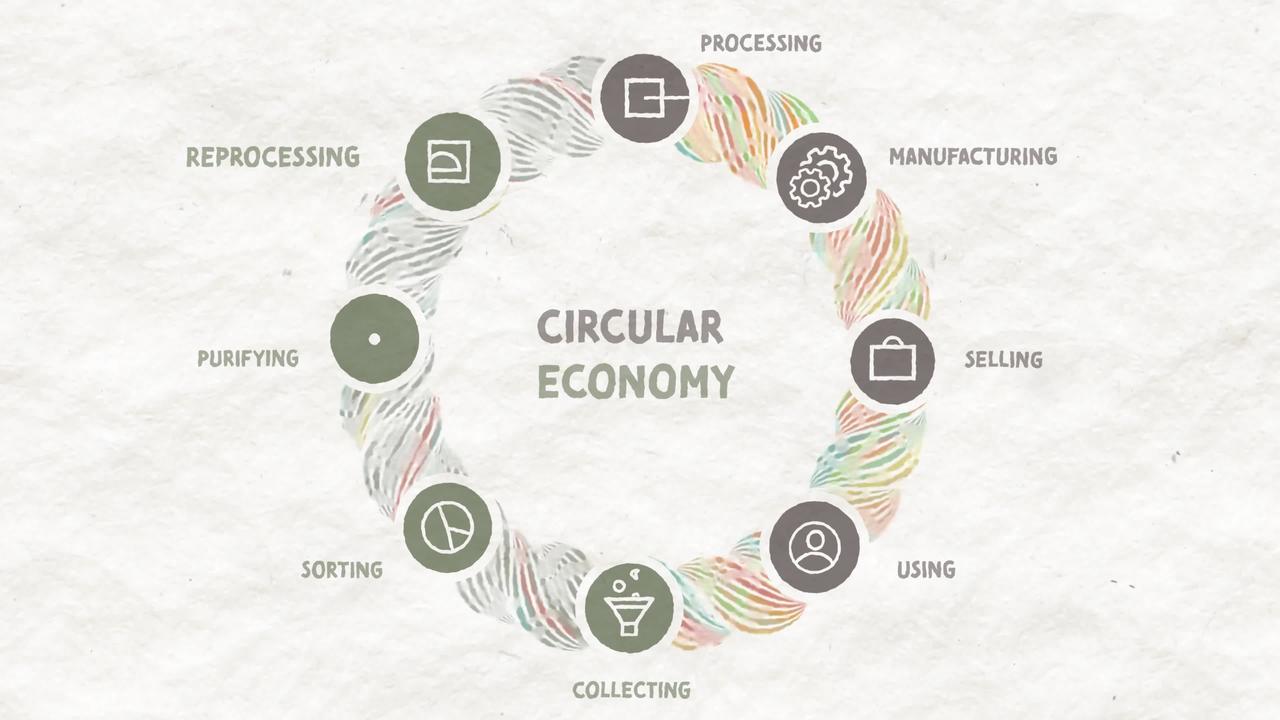 What is the Circular Economy?