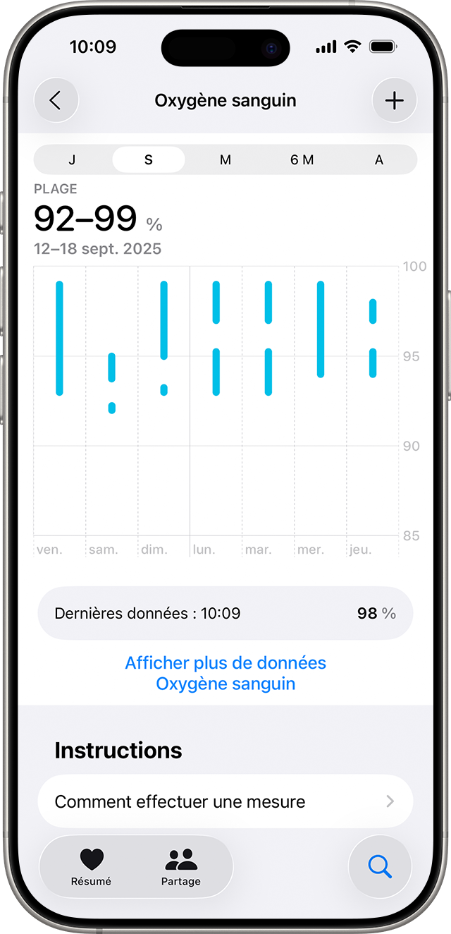 Un iPhone affichant un graphique des données d’oxygénation du sang sur une période de 7 jours.