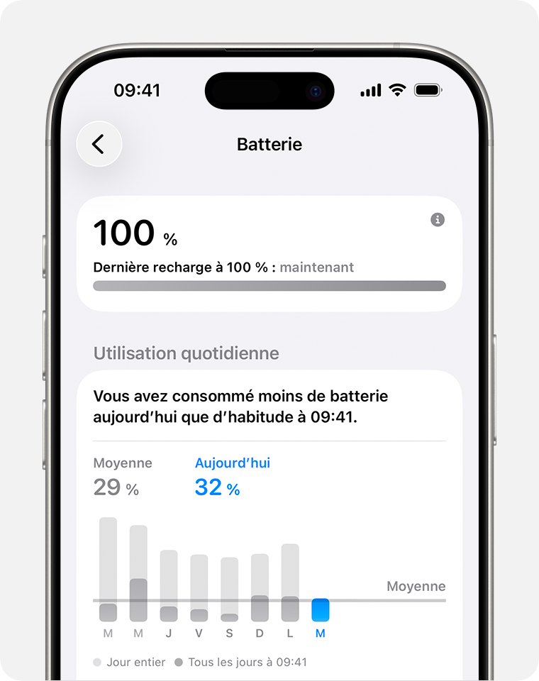 L’écran Réglages de la batterie, qui affiche l’utilisation quotidienne.
