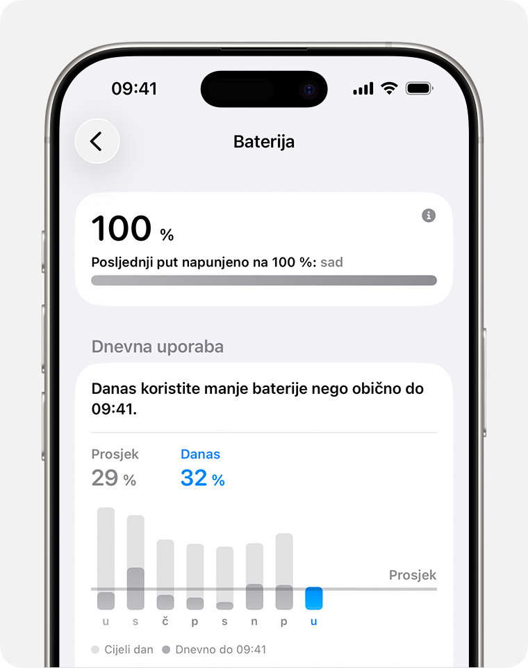 Zaslon Postavke baterije prikazuje dnevnu uporabu.