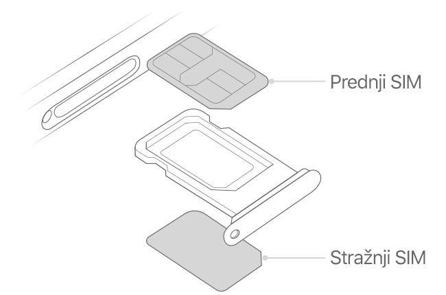 Ilustracija za Dual SIM s položajem SIM kartica u pretincu za SIM kartice na iPhoneu