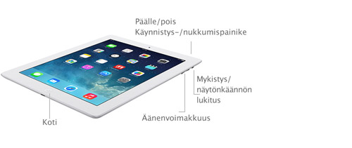 Ulkoiset painikkeet ja liitännät