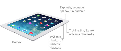 Externé tlačidlá a konektory