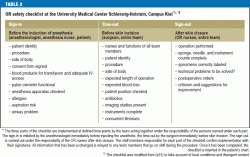 OR safety checklist at the University Medical Center Schleswig-Holstein, Campus Kiel