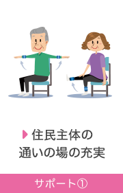 「住民主体の 通いの場の充実」サポート①