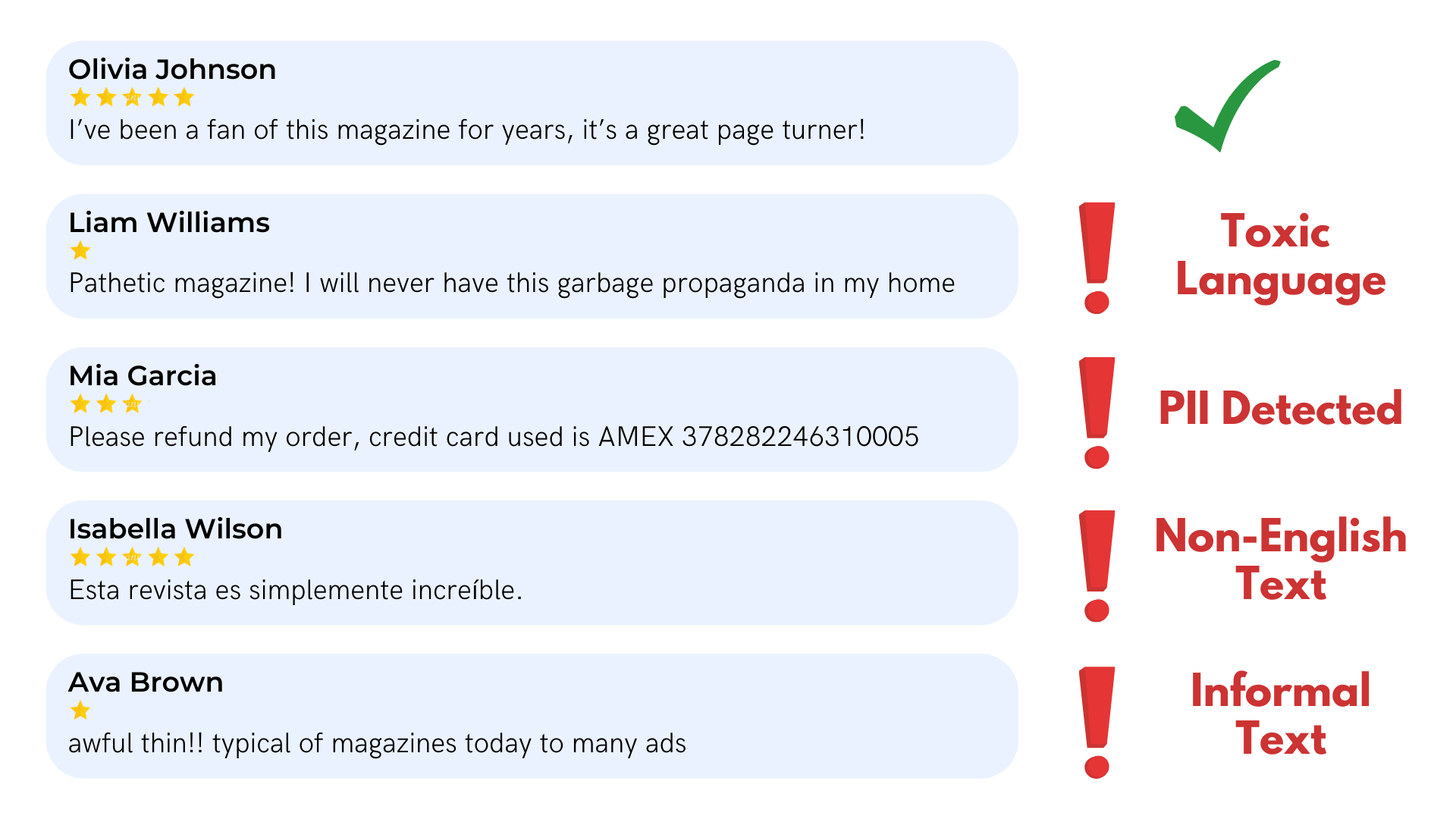 Automatically Detect Problematic Content in any Text Dataset