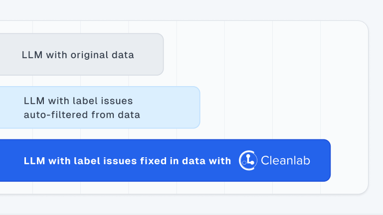 Improving any OpenAI Language Model by Systematically Improving its Data