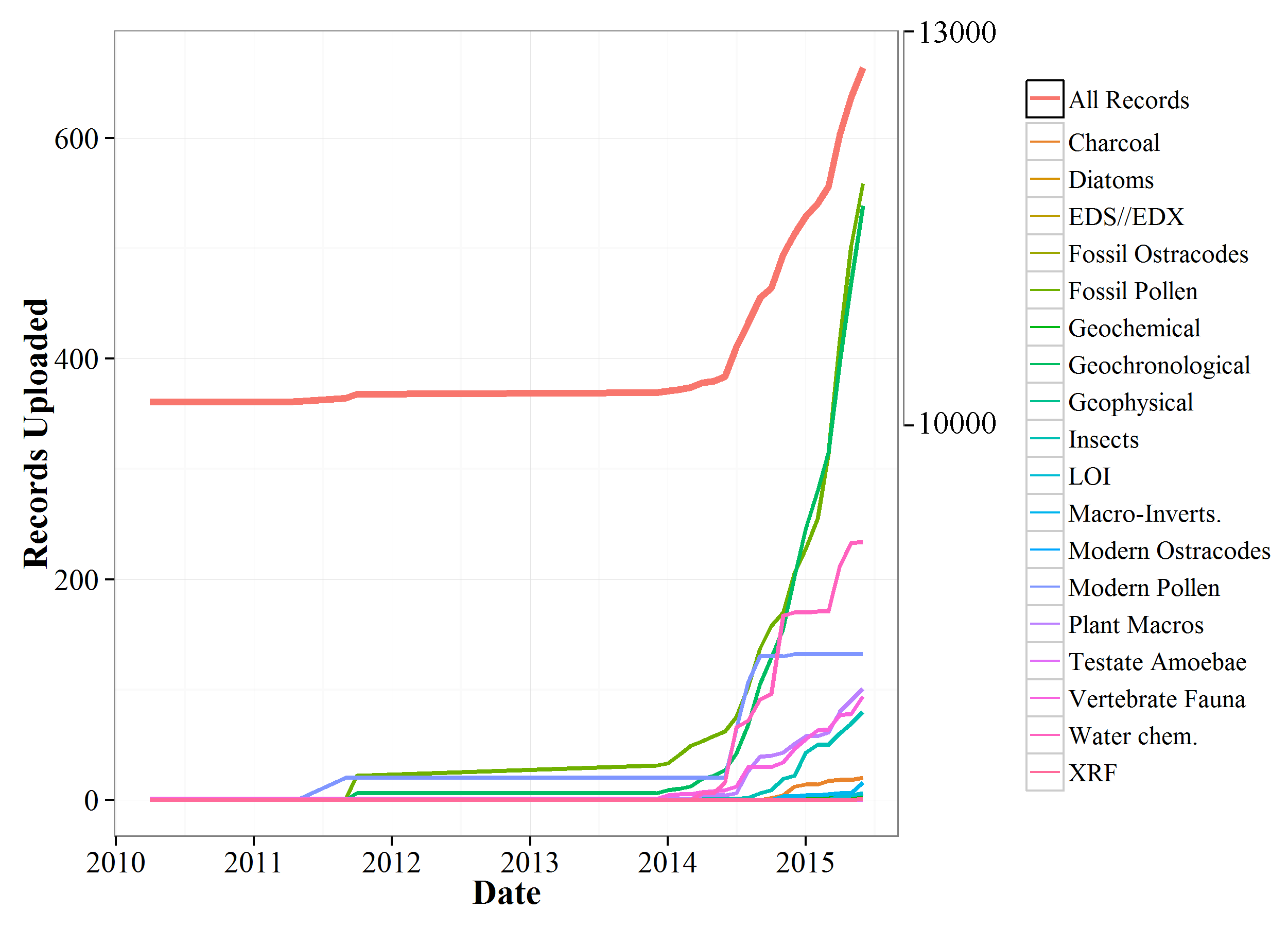 cumulativerecords