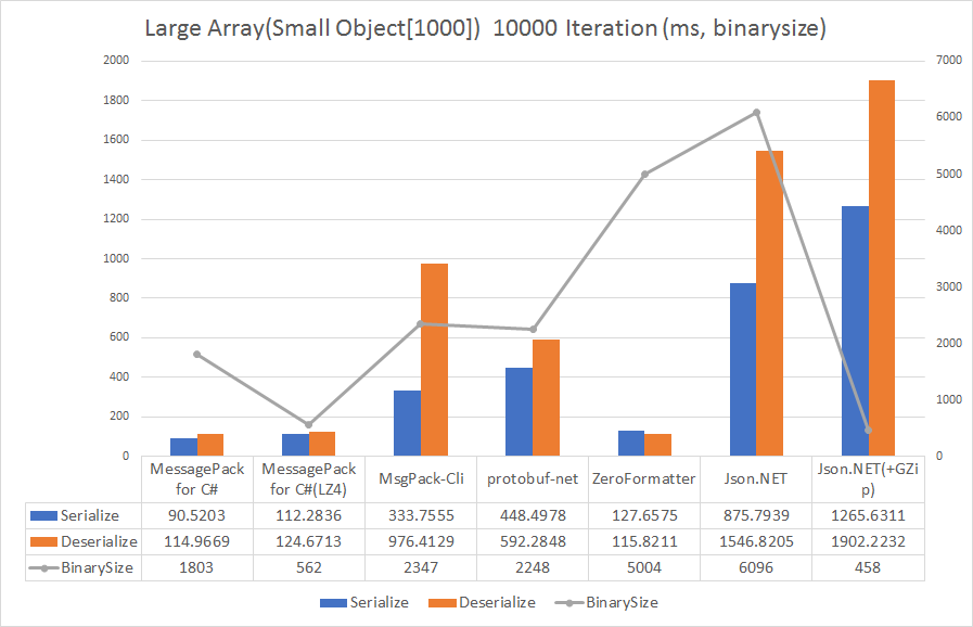 Perf comparison graph