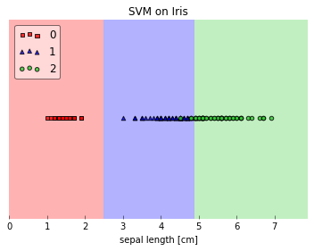 plot_decision_regions_11_0