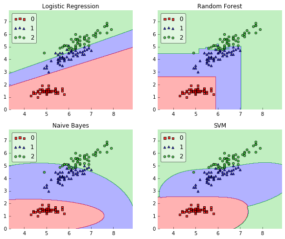 plot_decision_regions_14_0