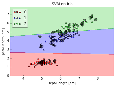 plot_decision_regions_16_0