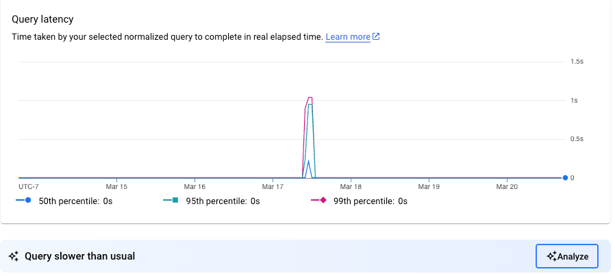 Query latency chart with a slow query message and an Analyze option