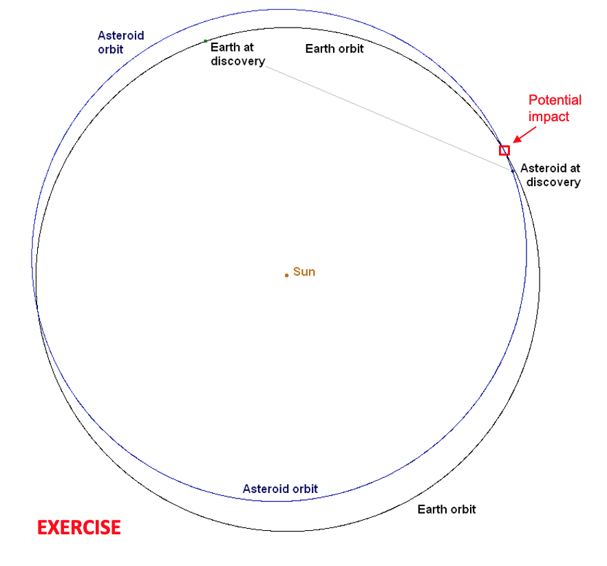 Orbit of asteroid 2023 PDC