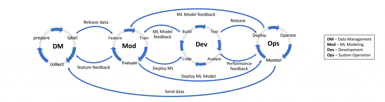 ml-devops