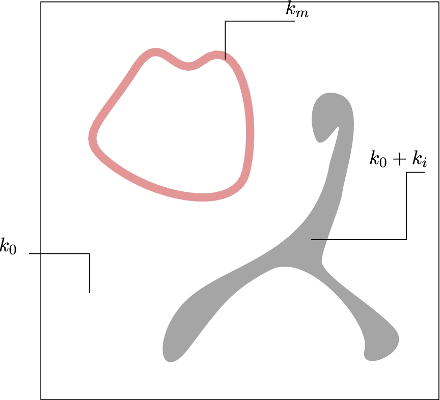 Typical values of σω on Y.